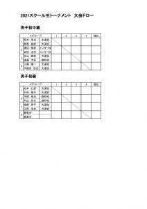 2021.4.4スクール生トーナメント　ドロー　男子初中級初級のサムネイル